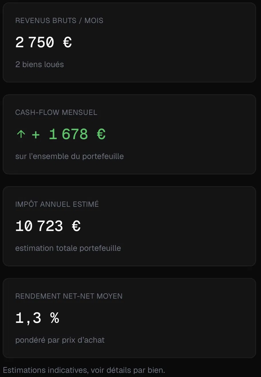 Aperçu du tableau de bord ImmoTrack avec les 4 KPIs clés