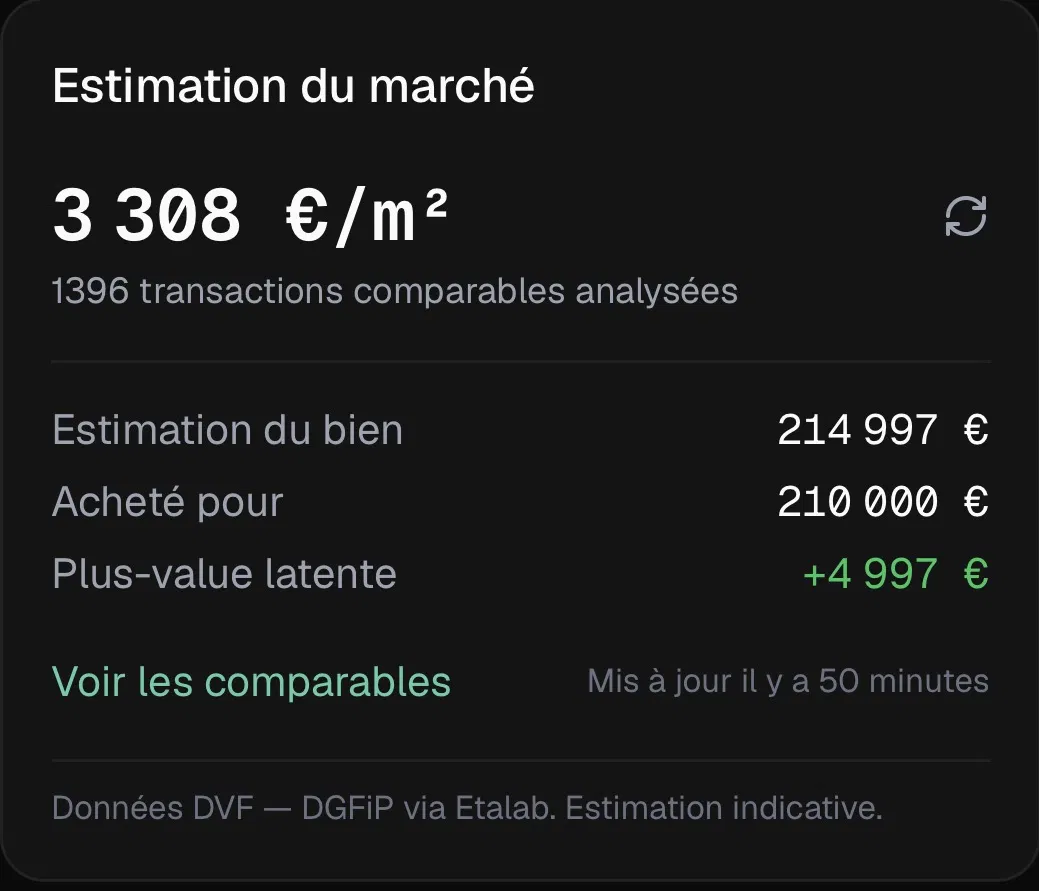 Estimation du bien via les données DVF avec prix au m² et plus-value latente