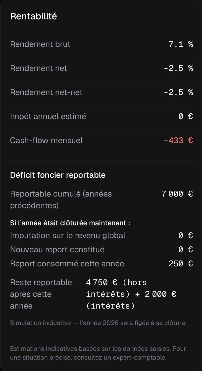 Détail du calcul de rentabilité et du déficit foncier reportable